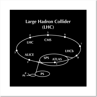 Large Hadron Collider LHC Posters and Art